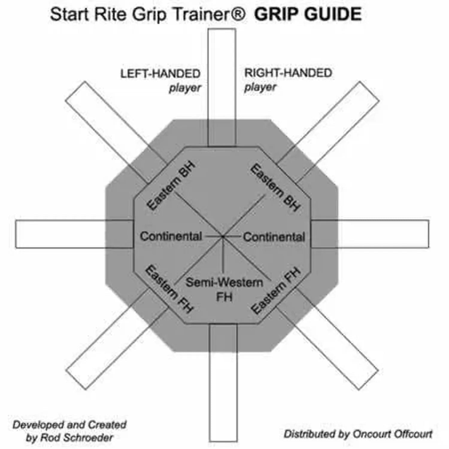 Start Rite Tennis Grip Trainer Set of 12Tienda Tennis