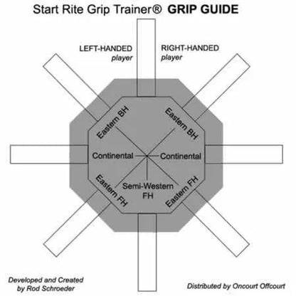 Start Rite Tennis Grip Trainer Set of 12Tienda Tennis